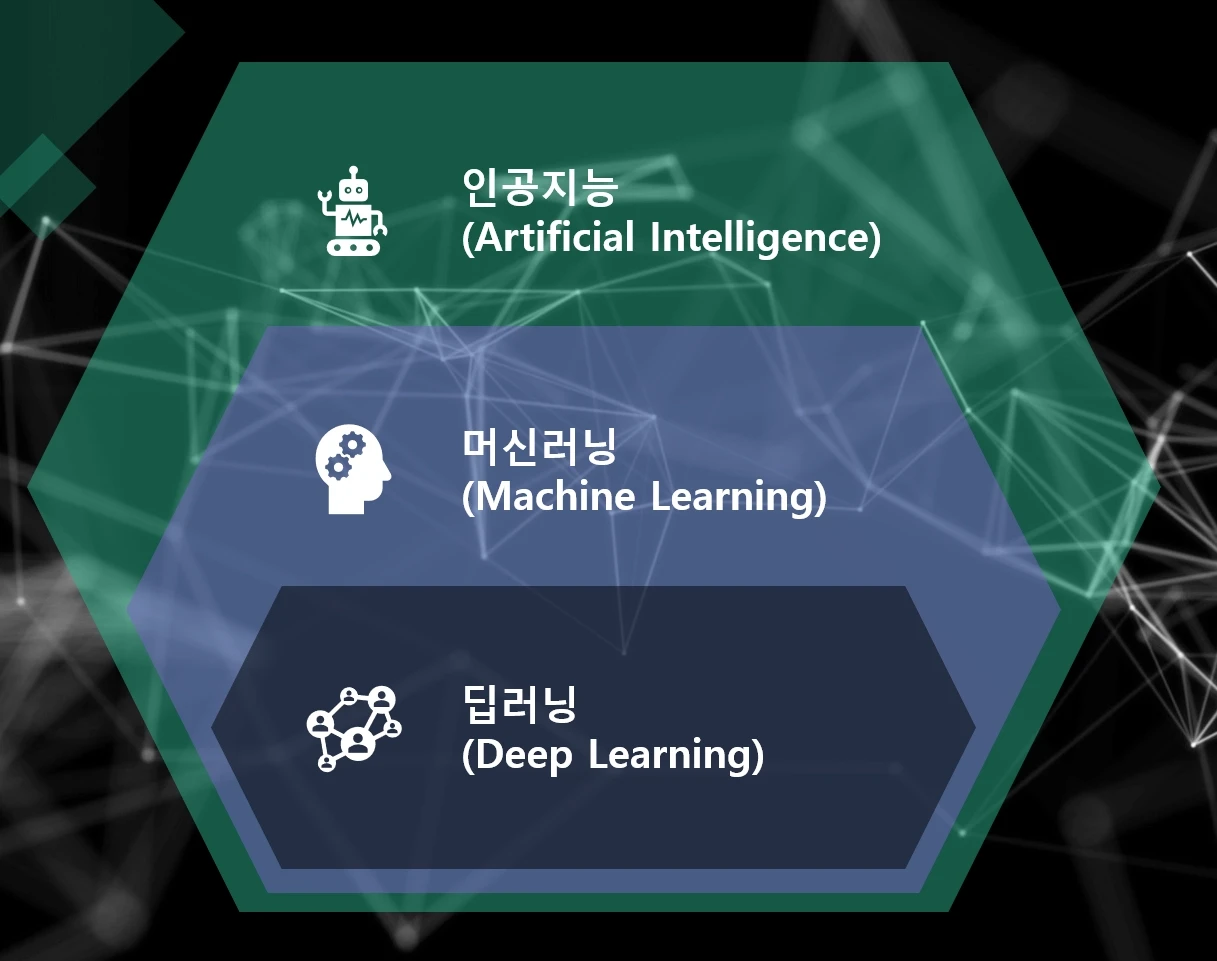Artificial Intelligence Theory : 인공 지능이란?